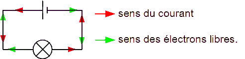 Forme5