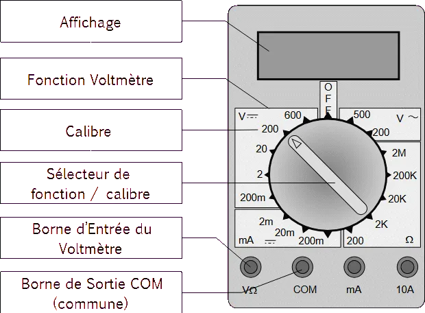 DrawObject4