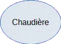 Forme 13