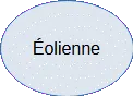 Forme 26