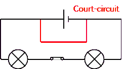 DrawObject1